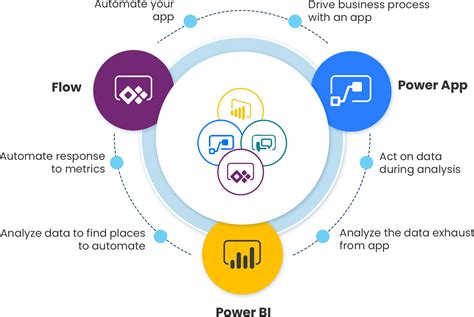 power apps services|Power Apps .